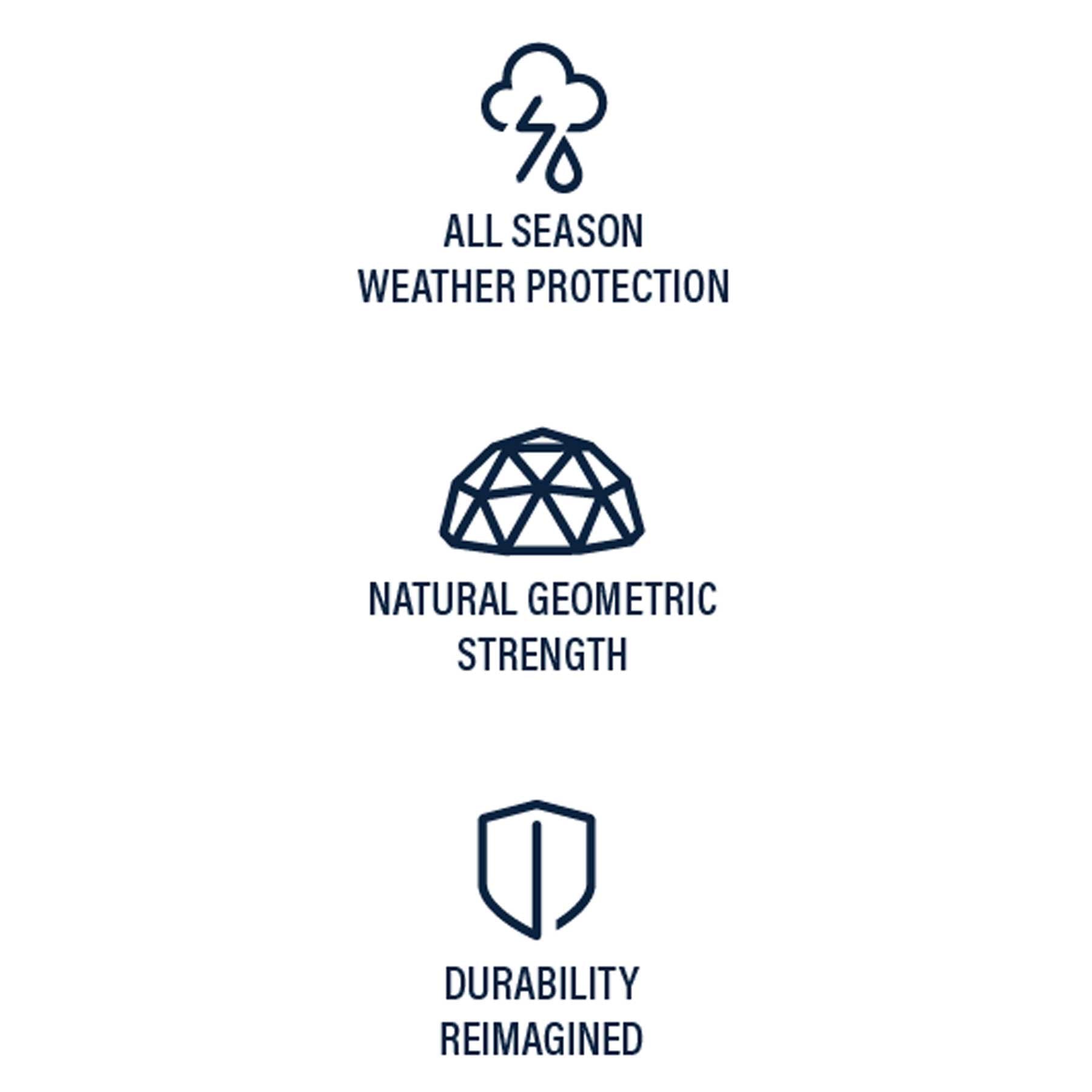 Symbols for three concepts illustrate the Petmate Indigo Dog House: a cloud with lightning and raindrops for All Season Weather Protection, a geodesic dome for Natural Geometric Strength, and a shield for Durability Reimagined—an igloo-shaped, outdoor doghouse built to last.