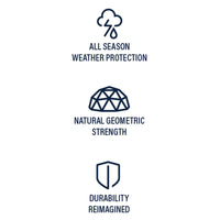Symbols for three concepts illustrate the Petmate Indigo Dog House: a cloud with lightning and raindrops for All Season Weather Protection, a geodesic dome for Natural Geometric Strength, and a shield for Durability Reimagined—an igloo-shaped, outdoor doghouse built to last.